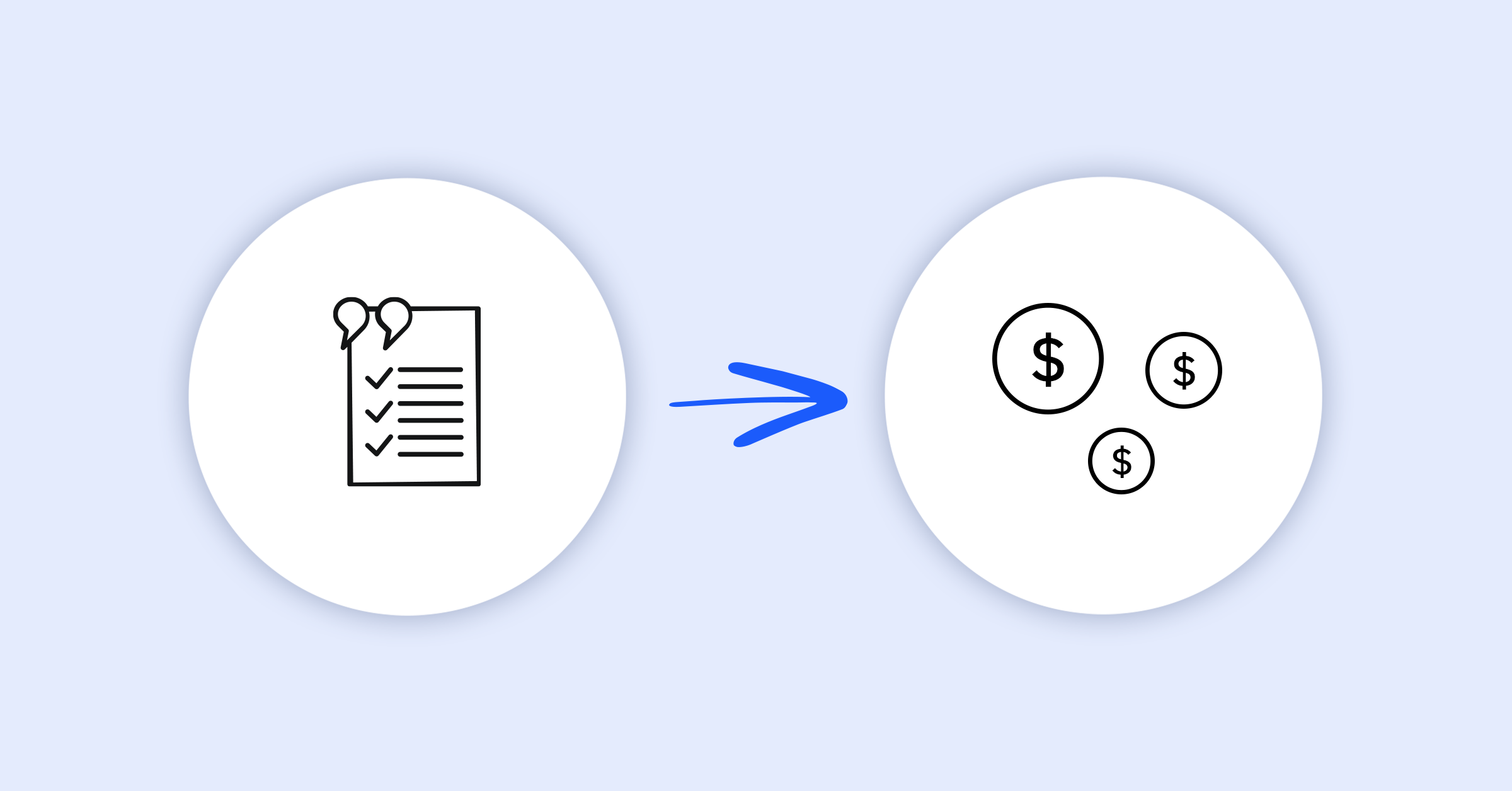 The Quote-to-Cash Process